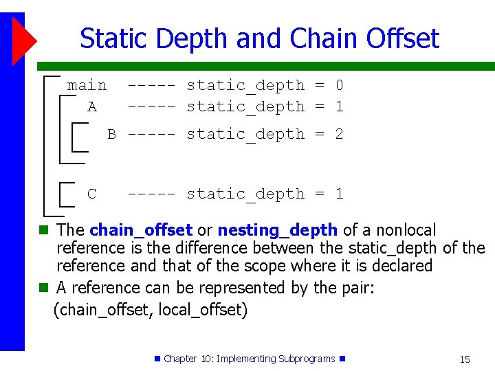 Static Depth and Chain Offset main A ----- static_depth = 0 ----- static_depth =