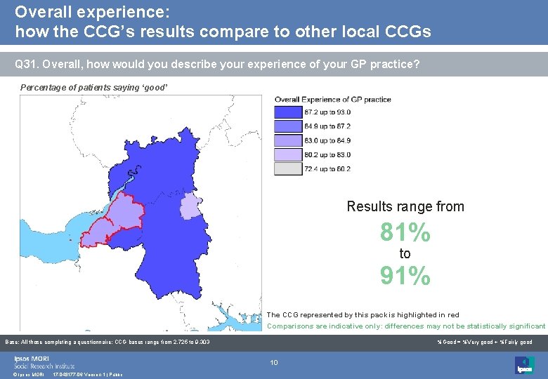 Overall experience: how the CCG’s results compare to other local CCGs Q 31. Overall,