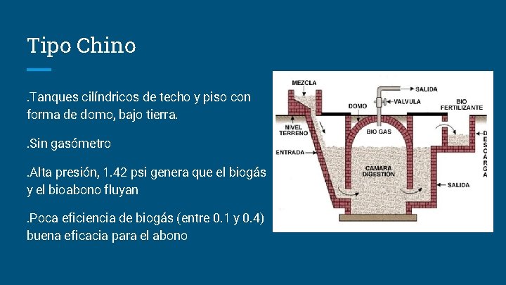 Tipo Chino. Tanques cilíndricos de techo y piso con forma de domo, bajo tierra.