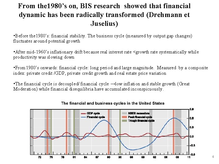 From the 1980’s on, BIS research showed that financial dynamic has been radically transformed