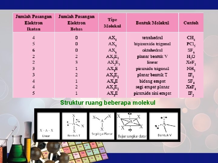 Struktur ruang beberapa molekul 