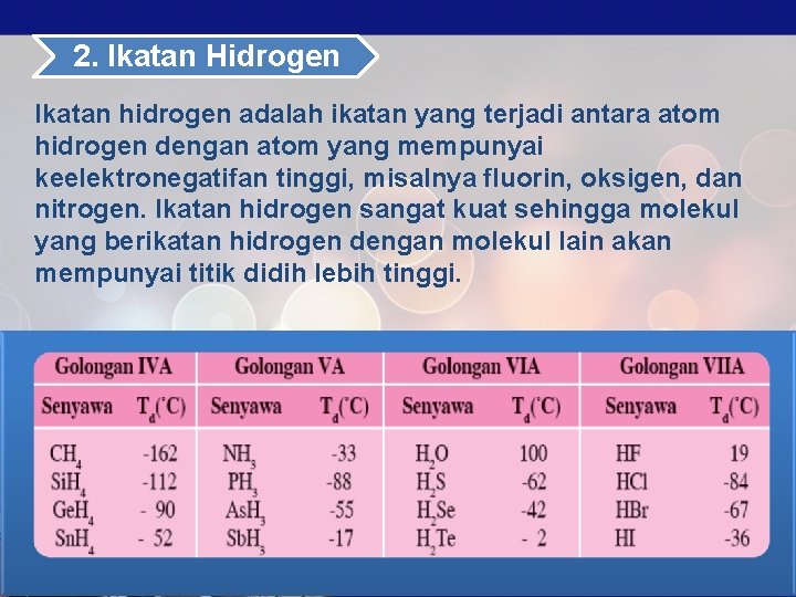 2. Ikatan Hidrogen Ikatan hidrogen adalah ikatan yang terjadi antara atom hidrogen dengan atom