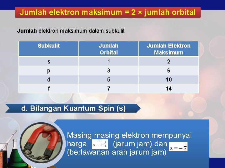 Jumlah elektron maksimum = 2 × jumlah orbital Jumlah elektron maksimum dalam subkulit Subkulit