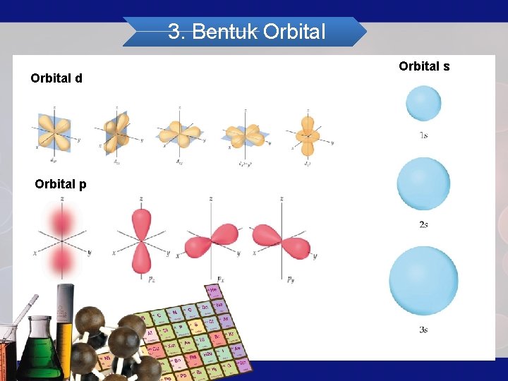 3. Bentuk Orbital d Orbital p Orbital s 