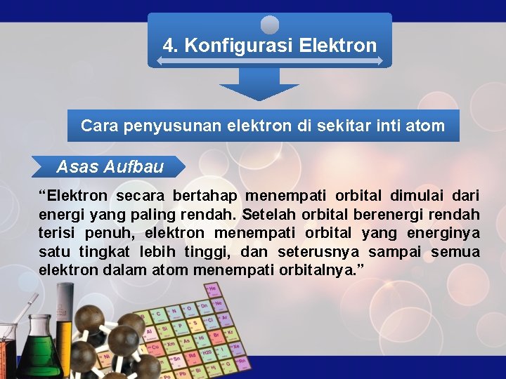4. Konfigurasi Elektron Cara penyusunan elektron di sekitar inti atom Asas Aufbau “Elektron secara