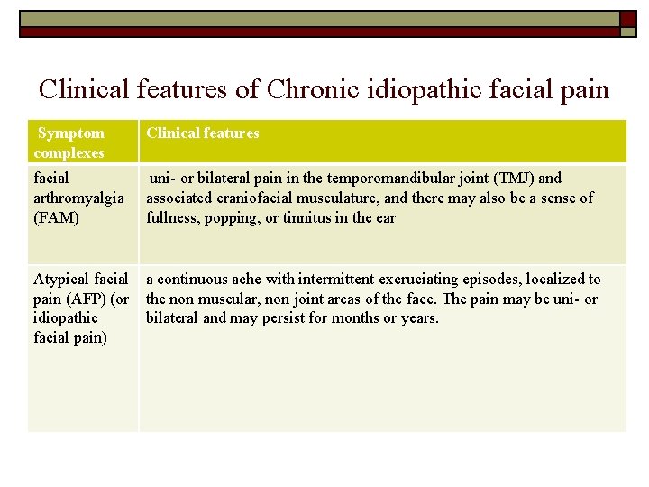Clinical features of Chronic idiopathic facial pain Symptom complexes Clinical features facial arthromyalgia (FAM)