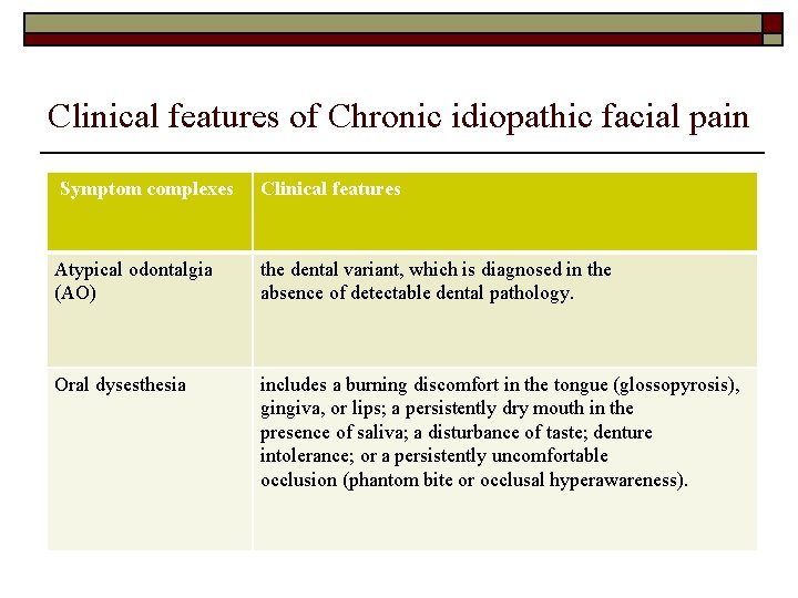 Clinical features of Chronic idiopathic facial pain Symptom complexes Clinical features Atypical odontalgia (AO)