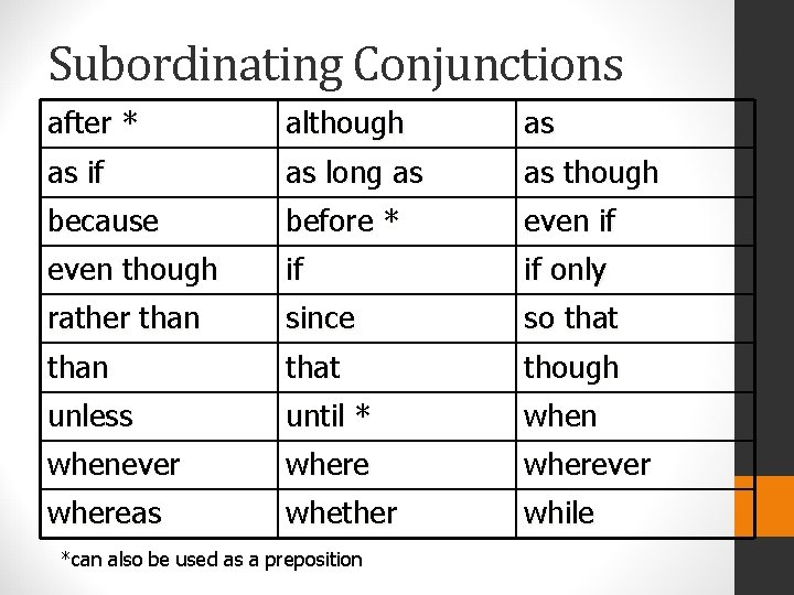 Subordinating Conjunctions after * although as as if as long as as though because