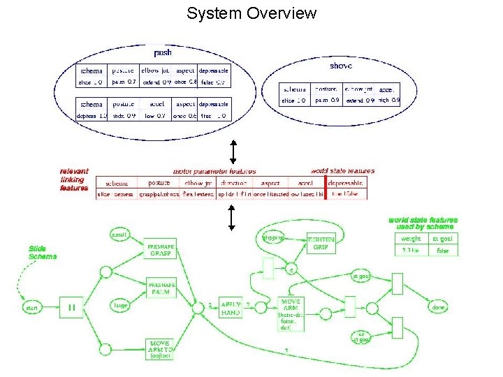 System Overview 