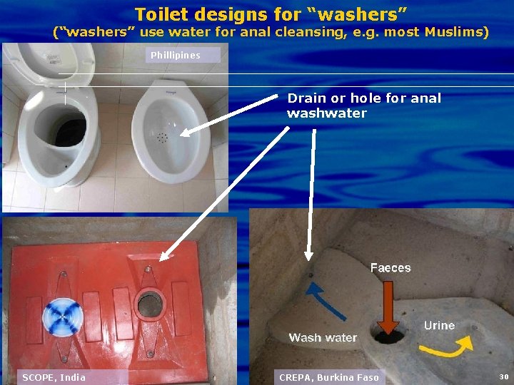 Toilet designs for “washers” (“washers” use water for anal cleansing, e. g. most Muslims)