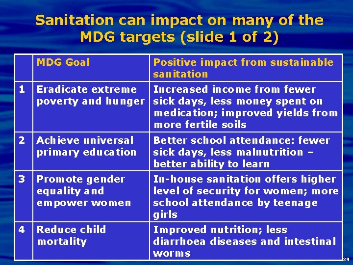 Sanitation can impact on many of the MDG targets (slide 1 of 2) MDG