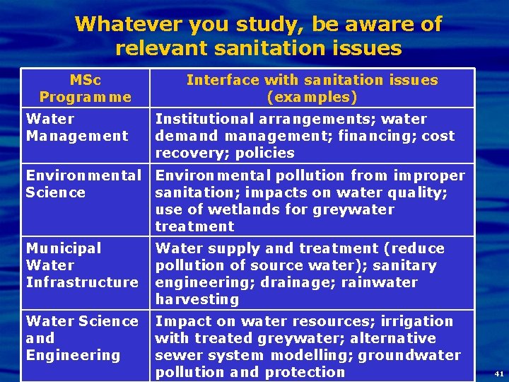 Whatever you study, be aware of relevant sanitation issues MSc Programme Water Management Interface