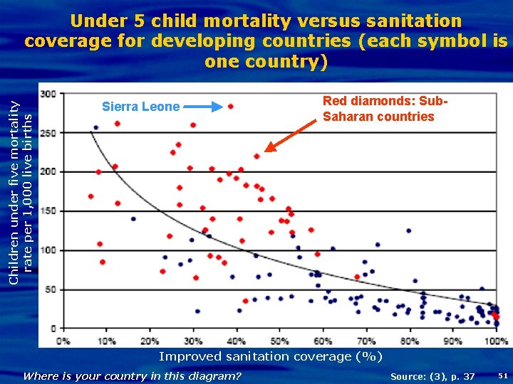Children under five mortality rate per 1, 000 live births Under 5 child mortality