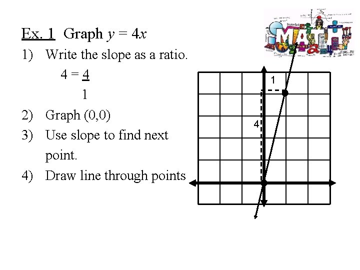 Ex. 1 Graph y = 4 x 1) Write the slope as a ratio.