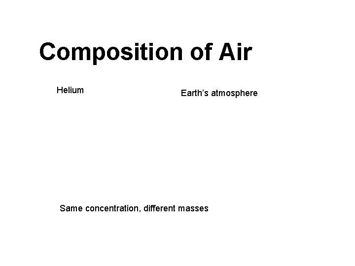 Composition of Air Helium Earth’s atmosphere Same concentration, different masses Composition of Air Helium Earth’s atmosphere Same concentration, different masses