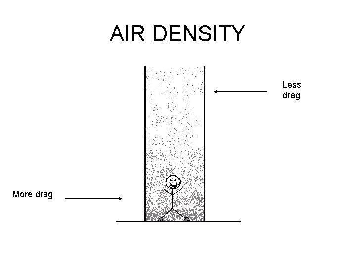 AIR DENSITY Less drag More drag 