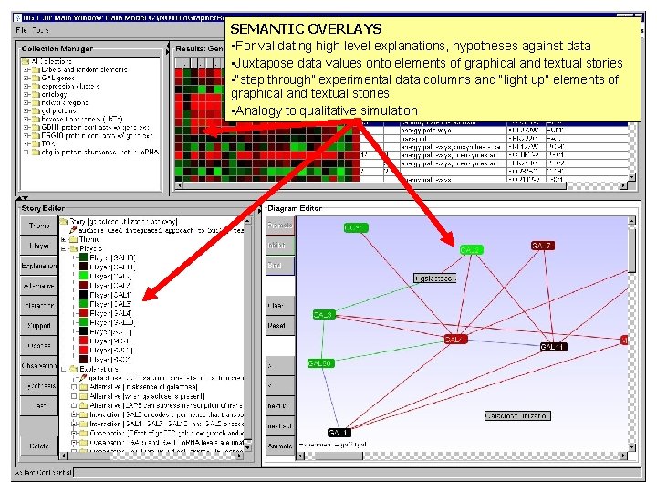 SEMANTIC OVERLAYS • For validating high-level explanations, hypotheses against data • Juxtapose data values