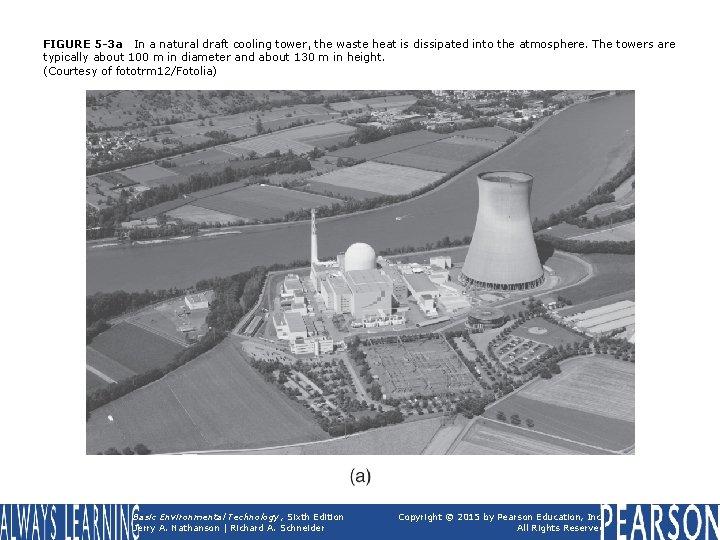 FIGURE 5 -3 a In a natural draft cooling tower, the waste heat is