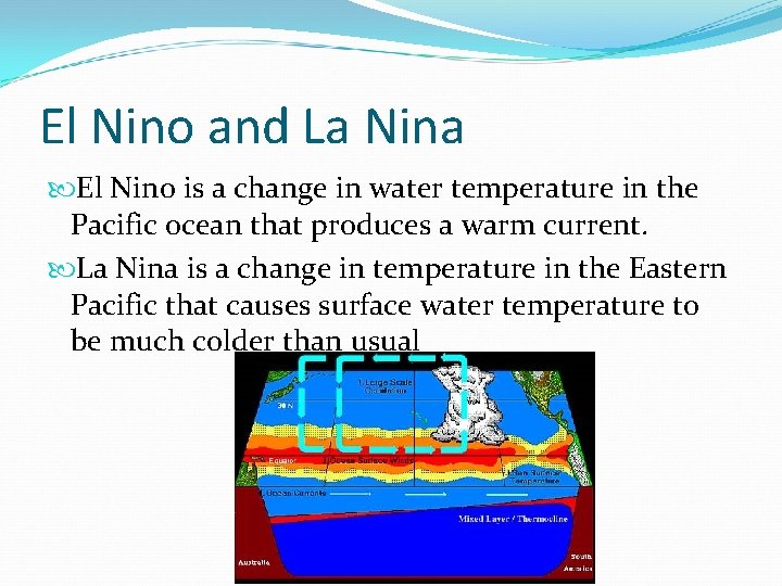 El Nino and La Nina El Nino is a change in water temperature in