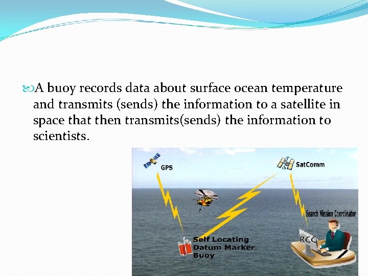  A buoy records data about surface ocean temperature and transmits (sends) the information