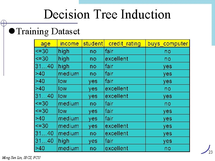 Decision Tree Induction l Training Dataset 23 Ming-Yen Lin, IECS, FCU 