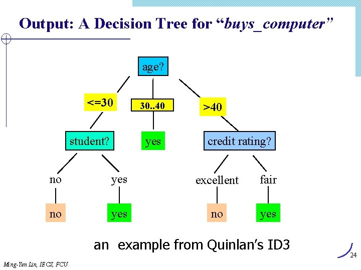 Output: A Decision Tree for “buys_computer” age? <=30 student? overcast 30. . 40 yes