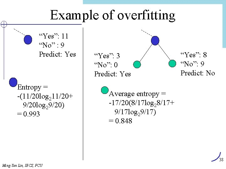 Example of overfitting “Yes”: 11 “No” : 9 Predict: Yes Entropy = -(11/20 log