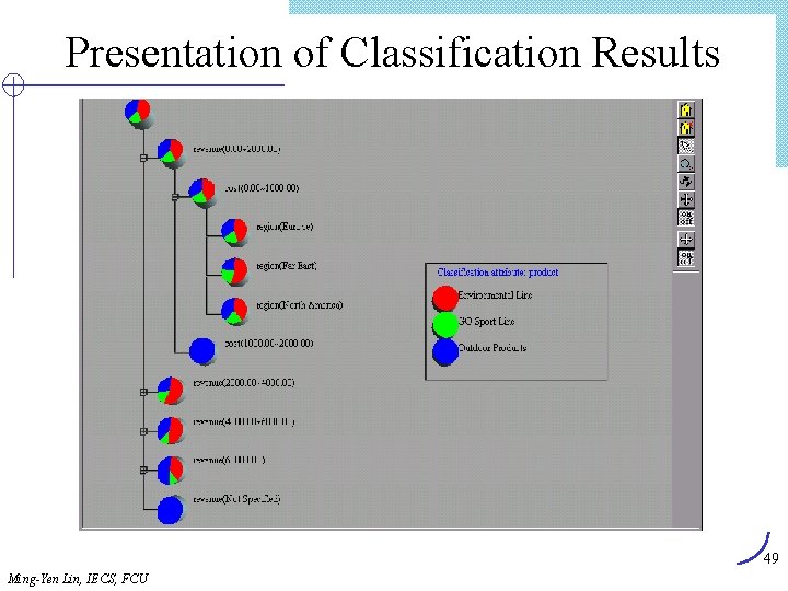 Presentation of Classification Results 49 Ming-Yen Lin, IECS, FCU 