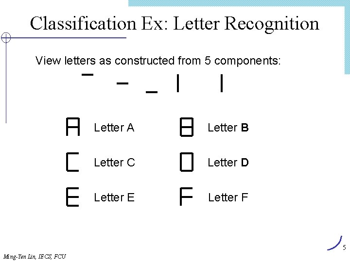Classification Ex: Letter Recognition View letters as constructed from 5 components: Letter A Letter