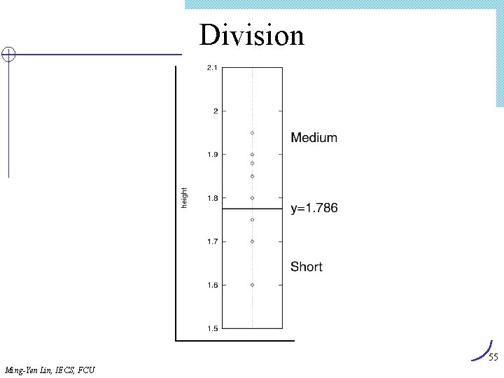 Division 55 Ming-Yen Lin, IECS, FCU 