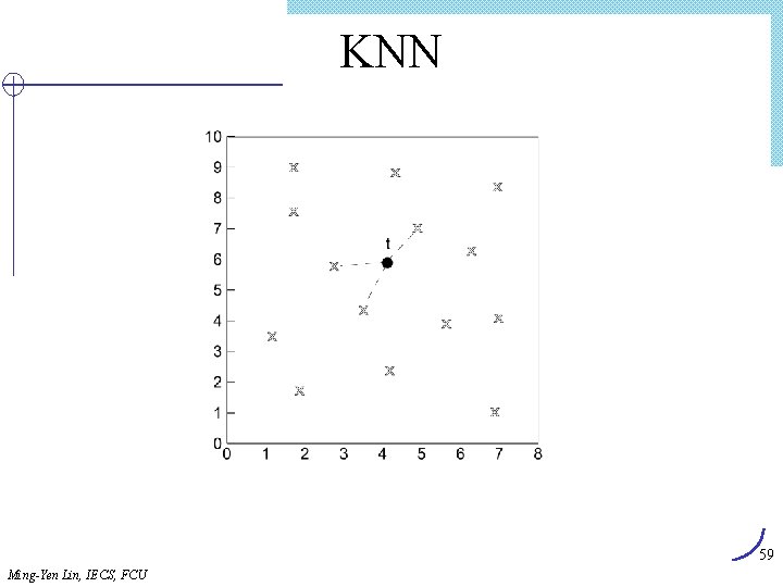 KNN 59 Ming-Yen Lin, IECS, FCU 