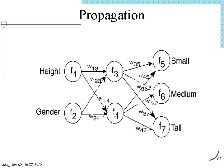 Propagation Tuple Input 64 Ming-Yen Lin, IECS, FCU 