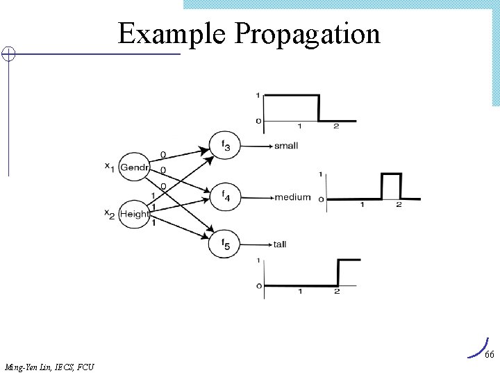 Example Propagation 66 Ming-Yen Lin, IECS, FCU 