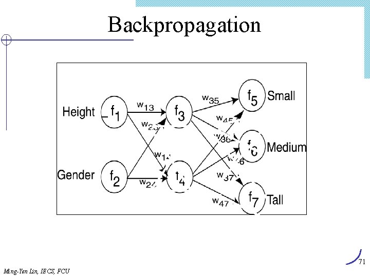 Backpropagation 71 Ming-Yen Lin, IECS, FCU 