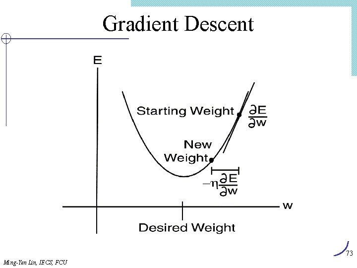 Gradient Descent 73 Ming-Yen Lin, IECS, FCU 