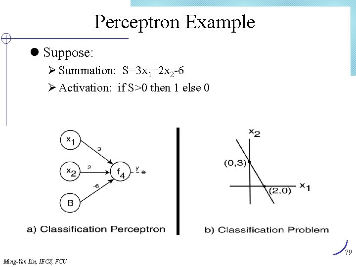 Perceptron Example l Suppose: Ø Summation: S=3 x 1+2 x 2 -6 Ø Activation: