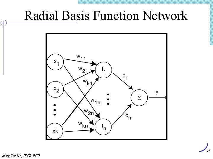 Radial Basis Function Network 84 Ming-Yen Lin, IECS, FCU 
