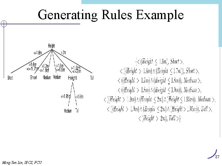 Generating Rules Example 87 Ming-Yen Lin, IECS, FCU 