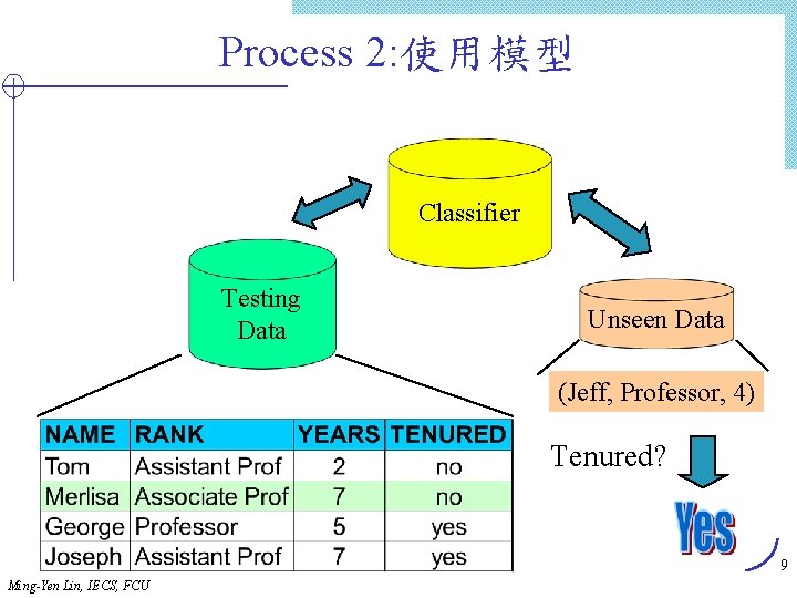 Process 2: 使用模型 Classifier Testing Data Unseen Data (Jeff, Professor, 4) Tenured? 9 Ming-Yen
