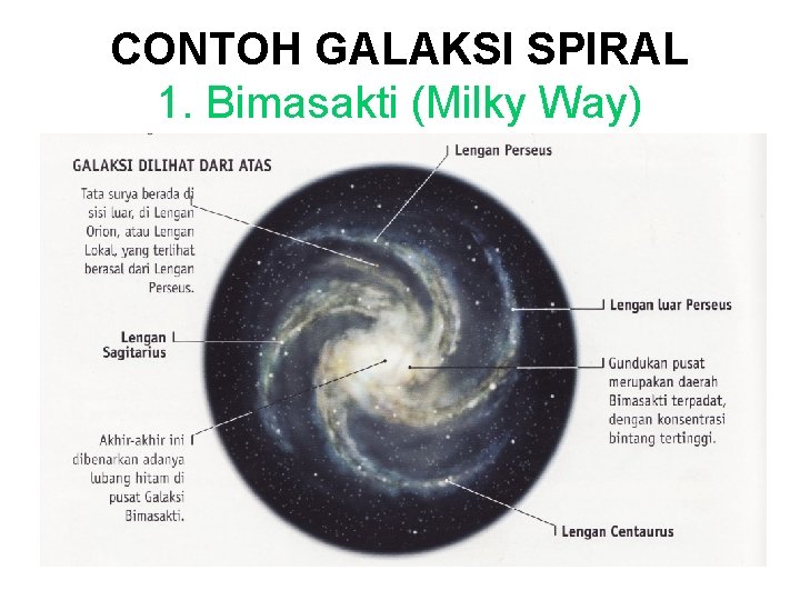 CONTOH GALAKSI SPIRAL 1. Bimasakti (Milky Way) 