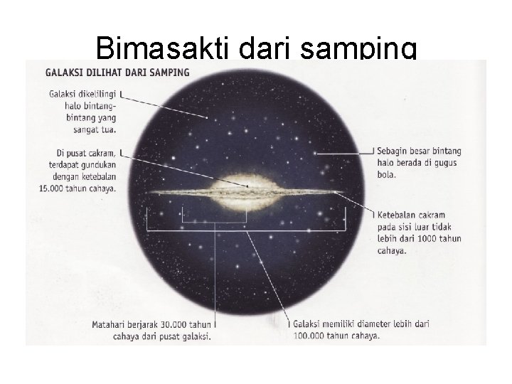 Bimasakti dari samping 