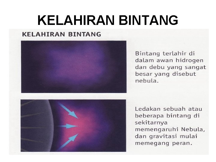 KELAHIRAN BINTANG 