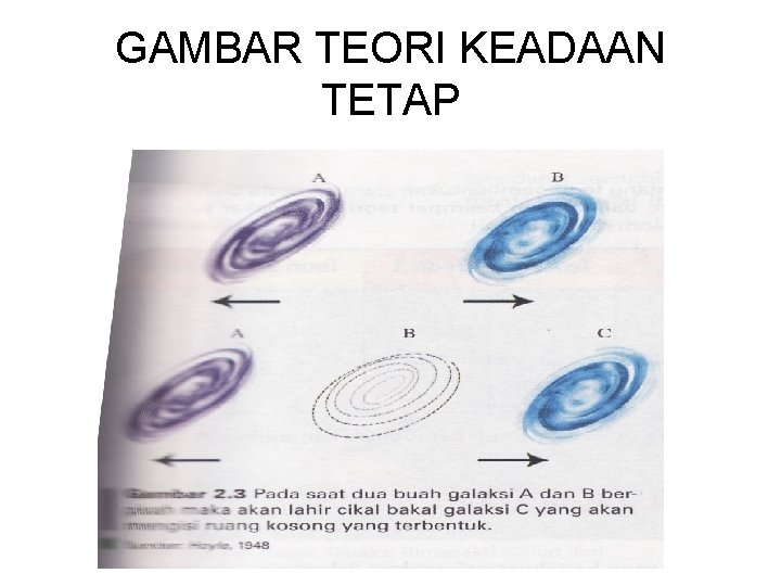 GAMBAR TEORI KEADAAN TETAP 