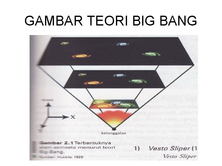 GAMBAR TEORI BIG BANG 