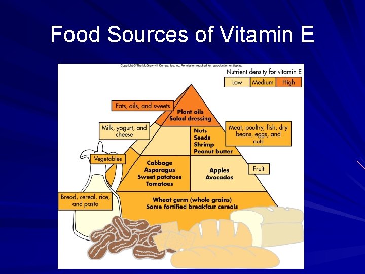 Food Sources of Vitamin E 