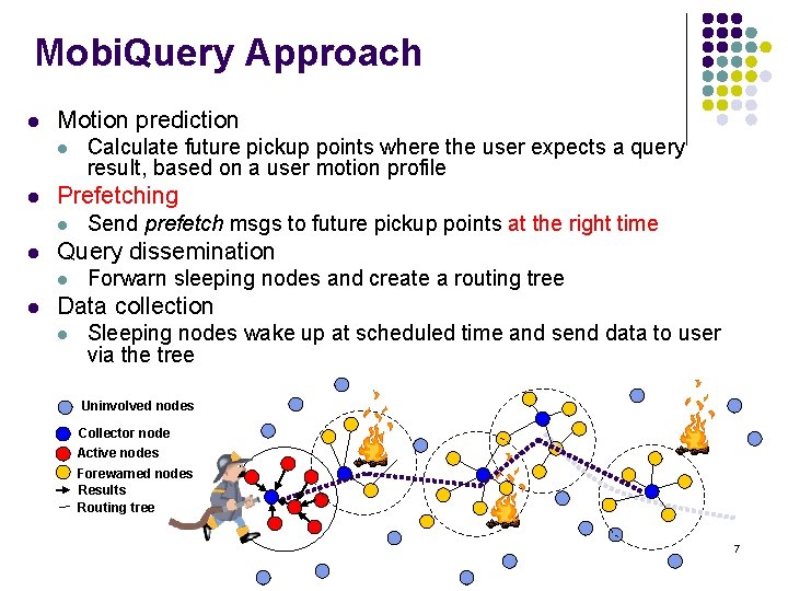 Mobi. Query Approach l Motion prediction l l Prefetching l l Send prefetch msgs