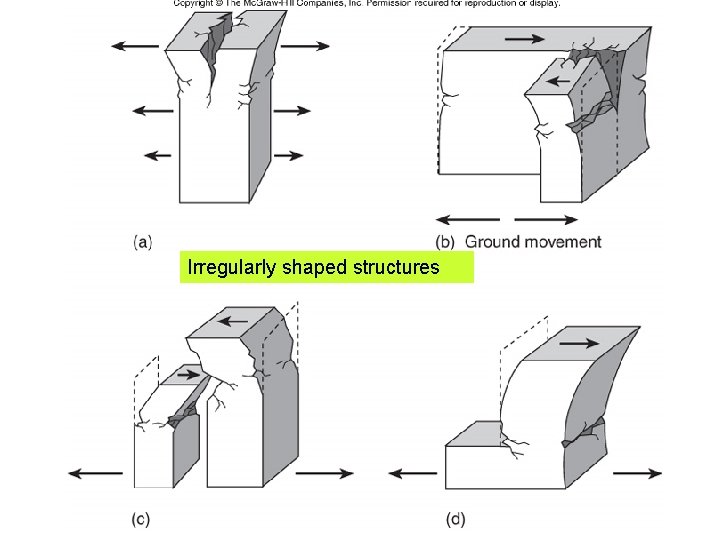 Irregularly shaped structures 