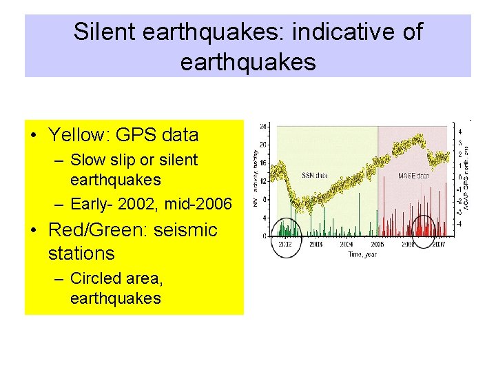 Silent earthquakes: indicative of earthquakes • Yellow: GPS data – Slow slip or silent