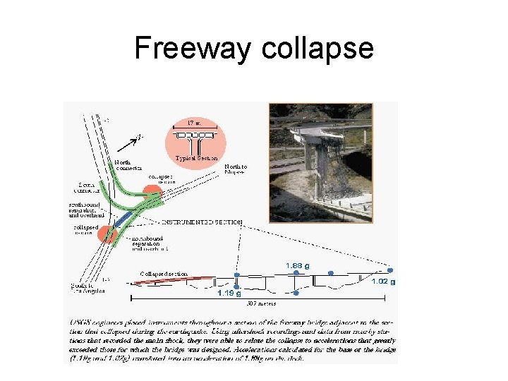 Freeway collapse 