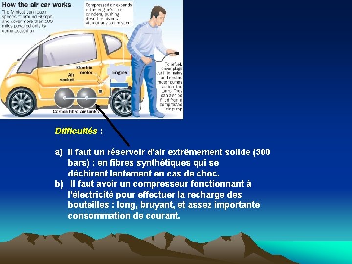 Difficultés : a) il faut un réservoir d'air extrêmement solide (300 bars) : en